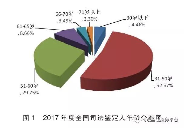 亲子鉴定,湖南省湘雅司法鉴定中心,湖南法医临床,法医病理,法医物证,司法鉴定人培训中心