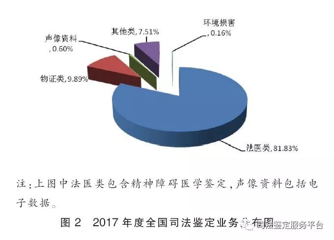 亲子鉴定,湖南省湘雅司法鉴定中心,湖南法医临床,法医病理,法医物证,司法鉴定人培训中心