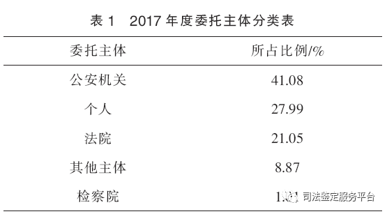 亲子鉴定,湖南省湘雅司法鉴定中心,湖南法医临床,法医病理,法医物证,司法鉴定人培训中心