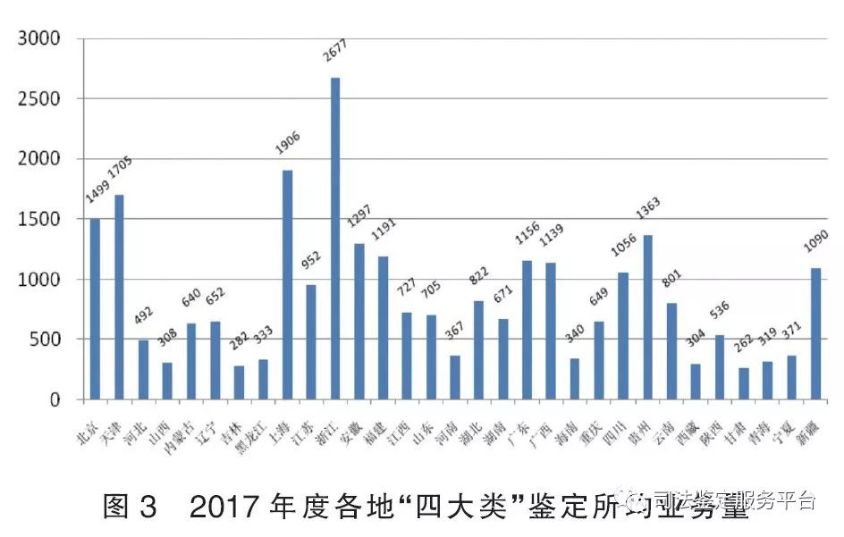 亲子鉴定,湖南省湘雅司法鉴定中心,湖南法医临床,法医病理,法医物证,司法鉴定人培训中心