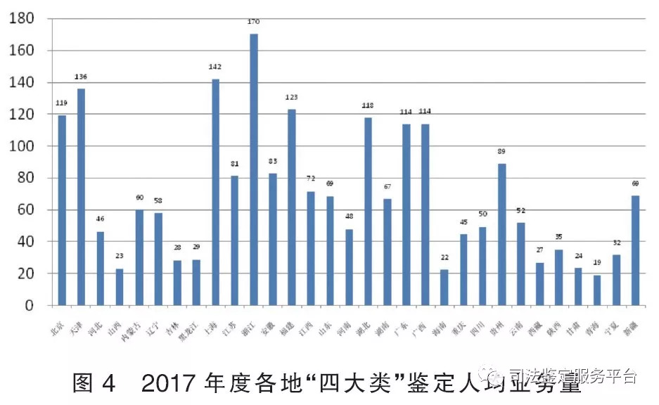 亲子鉴定,湖南省湘雅司法鉴定中心,湖南法医临床,法医病理,法医物证,司法鉴定人培训中心