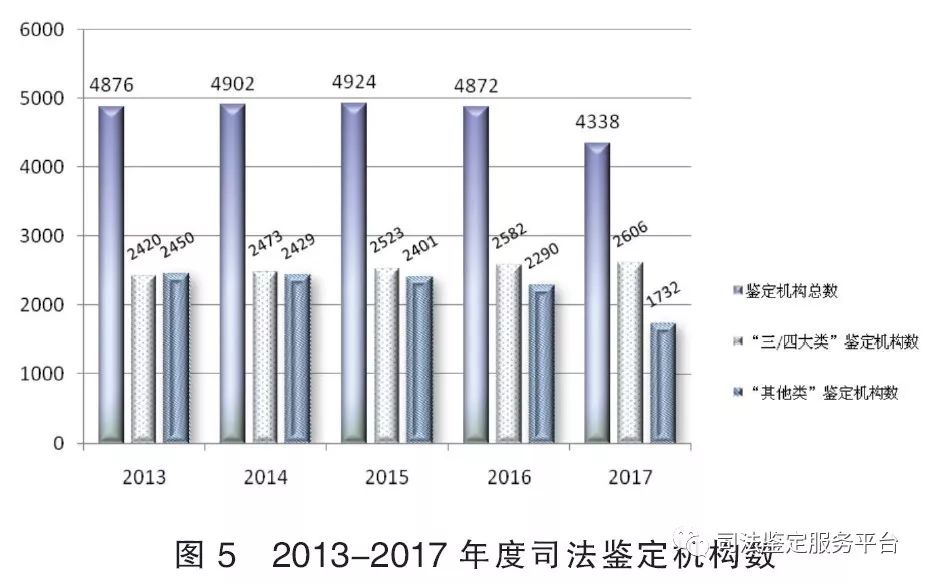 亲子鉴定,湖南省湘雅司法鉴定中心,湖南法医临床,法医病理,法医物证,司法鉴定人培训中心