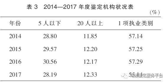 亲子鉴定,湖南省湘雅司法鉴定中心,湖南法医临床,法医病理,法医物证,司法鉴定人培训中心