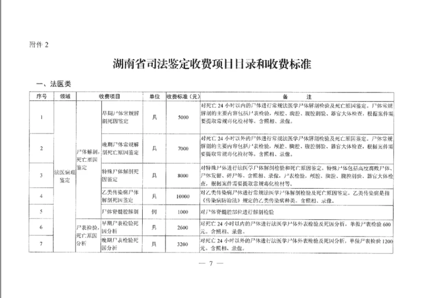 收费标准