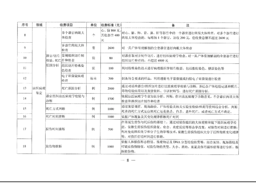 收费标准