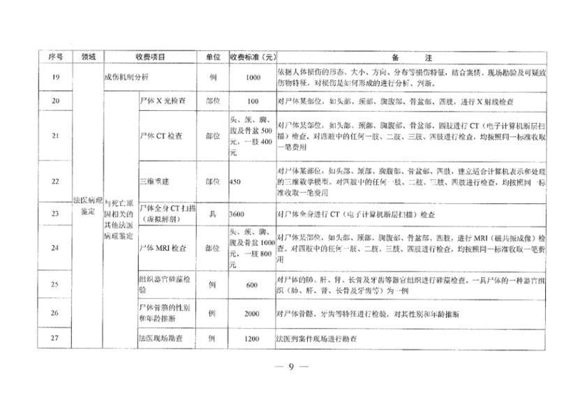 收费标准