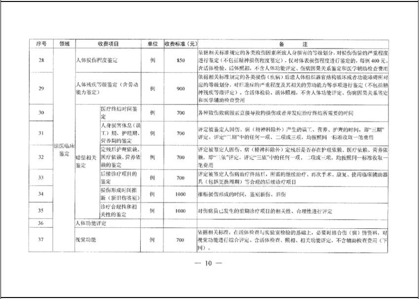 收费标准