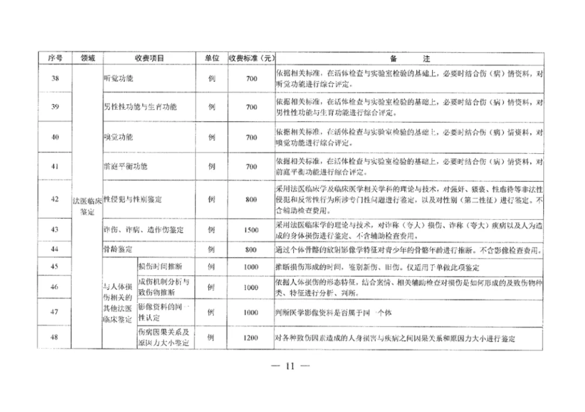 收费标准