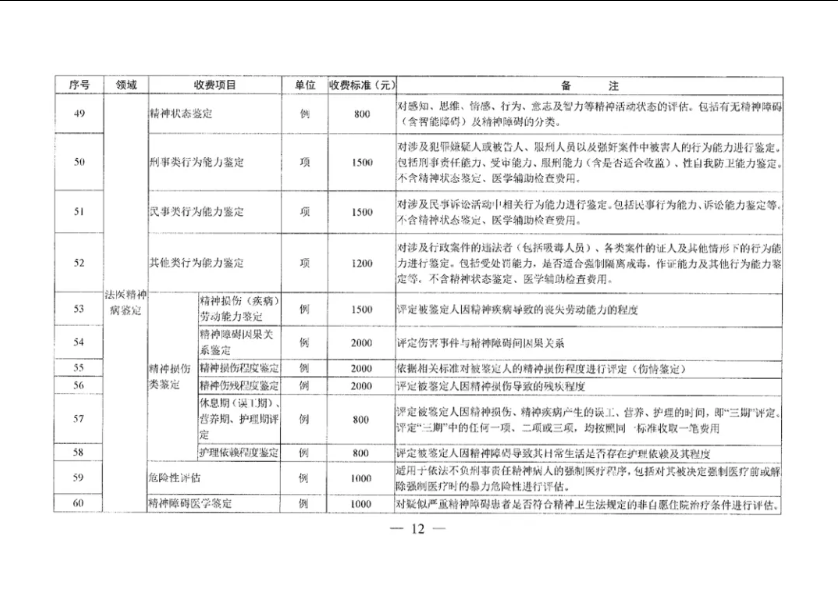 收费标准