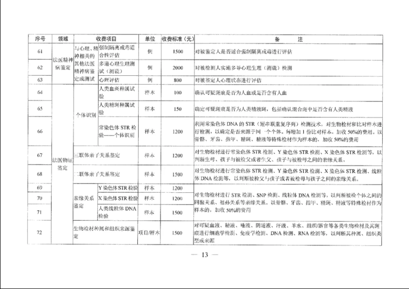 收费标准