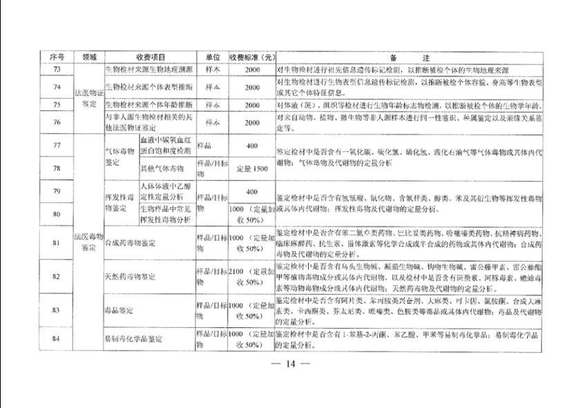 收费标准