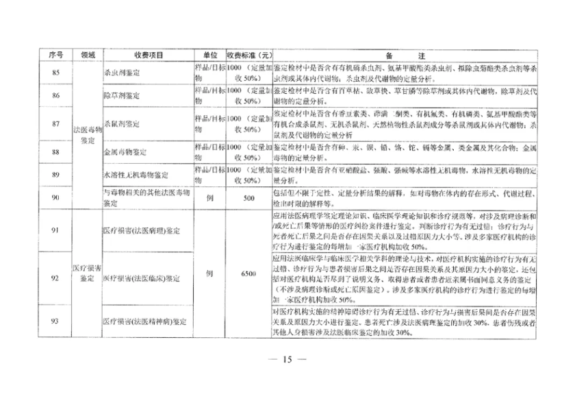 收费标准