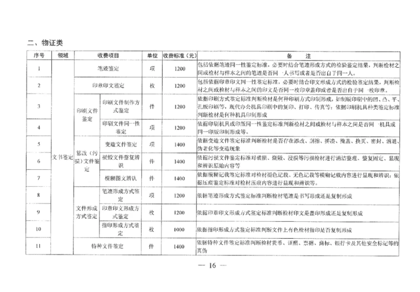 收费标准