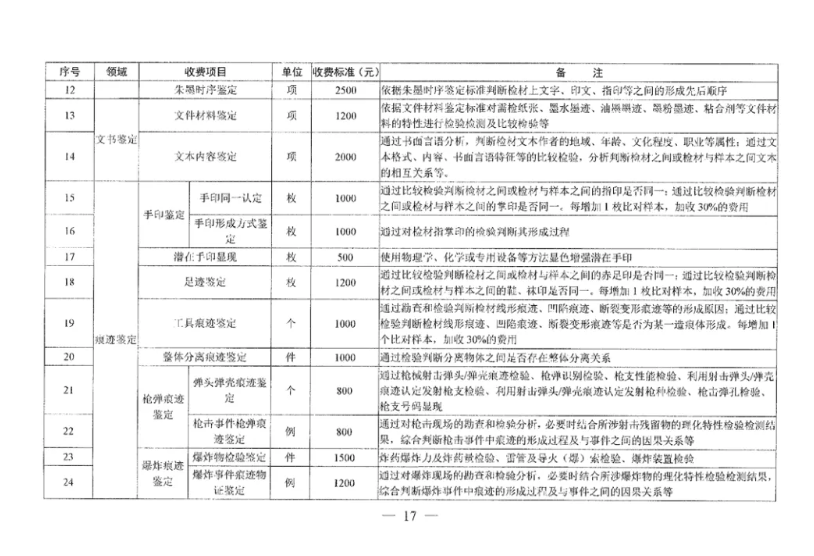 收费标准