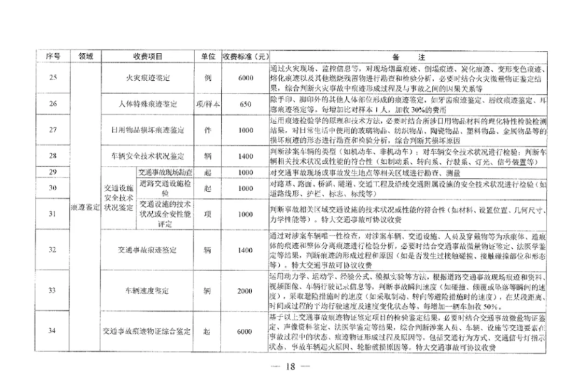 收费标准