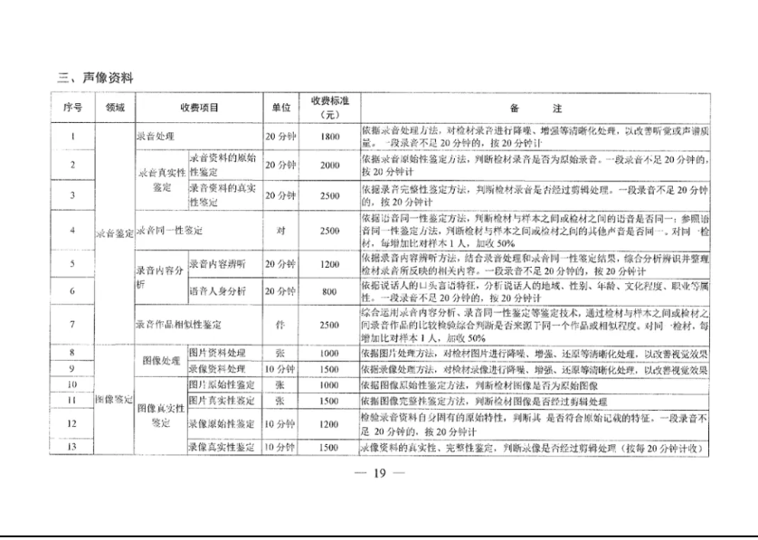 收费标准