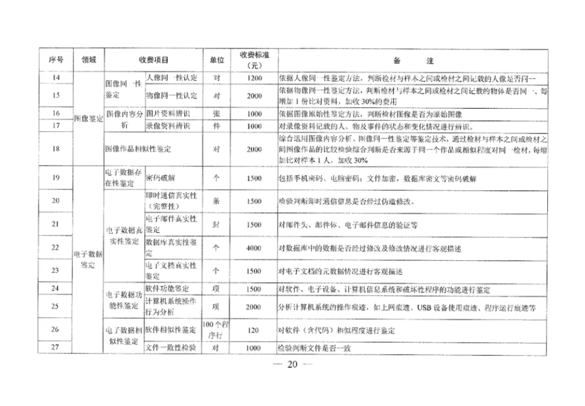 收费标准