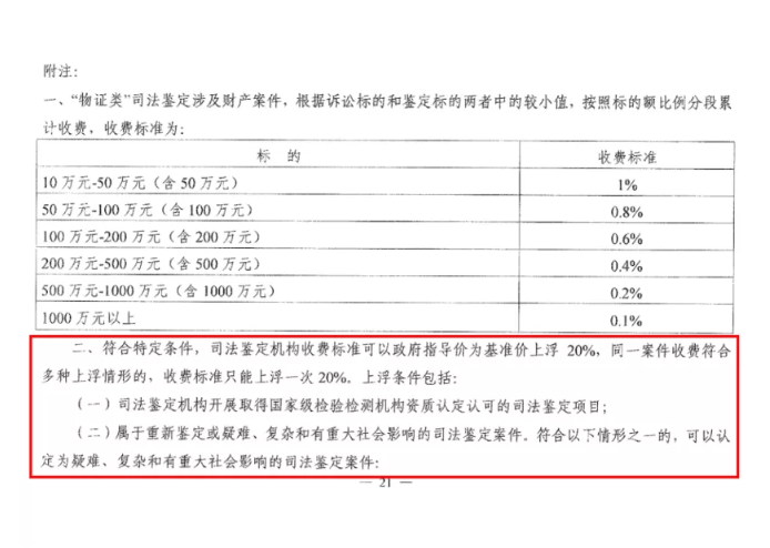 收费标准