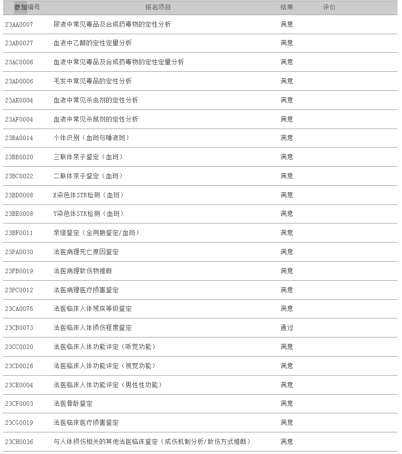 亲子鉴定,湖南省湘雅司法鉴定中心,湖南法医临床,法医病理,法医物证,司法鉴定人培训中心